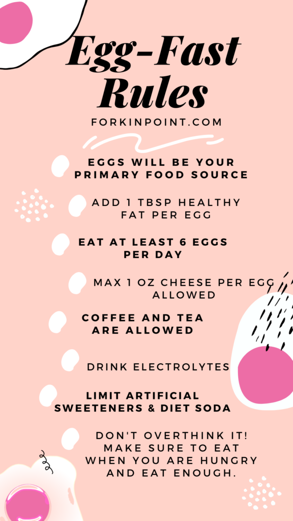 Beginners Guide to Egg Fasting